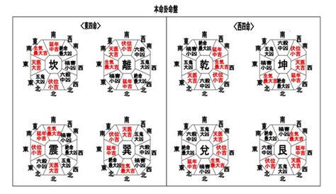 風水命卦|風水診断であなたの本命卦を計算しましょう│中国伝。